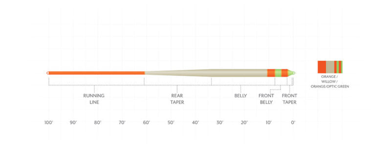 Scientific Anglers Amplitude Anadro Smooth Stillwater Indicator