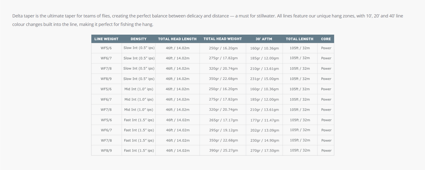 Airflo Sixth Sense Fly Line