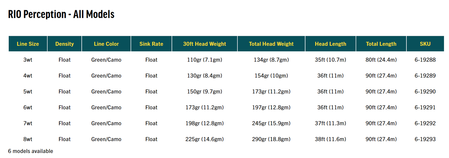 Rio Premier Perception