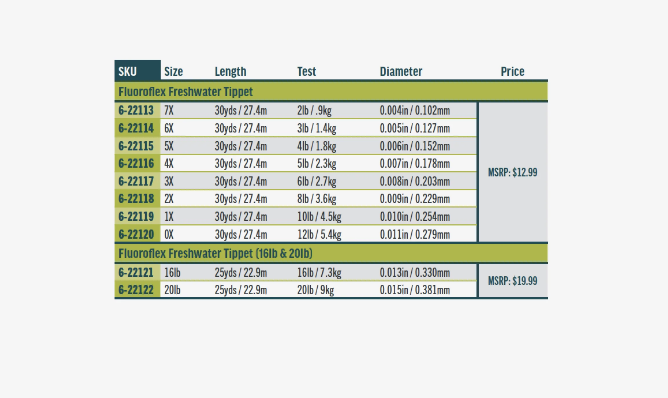 Rio Fluoroflex Tippet 30 Yards