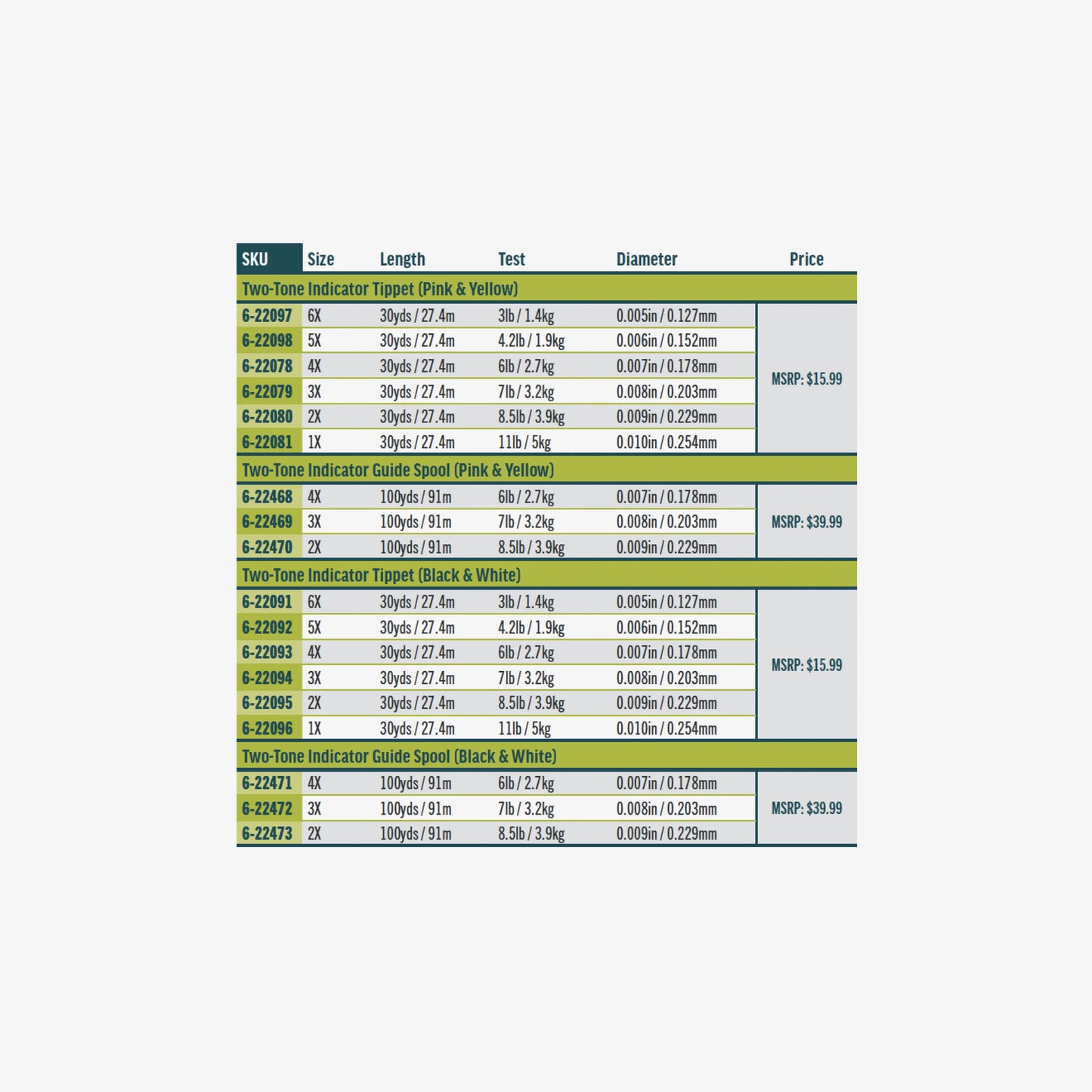 RIO 2-Tone Indicator Tippet