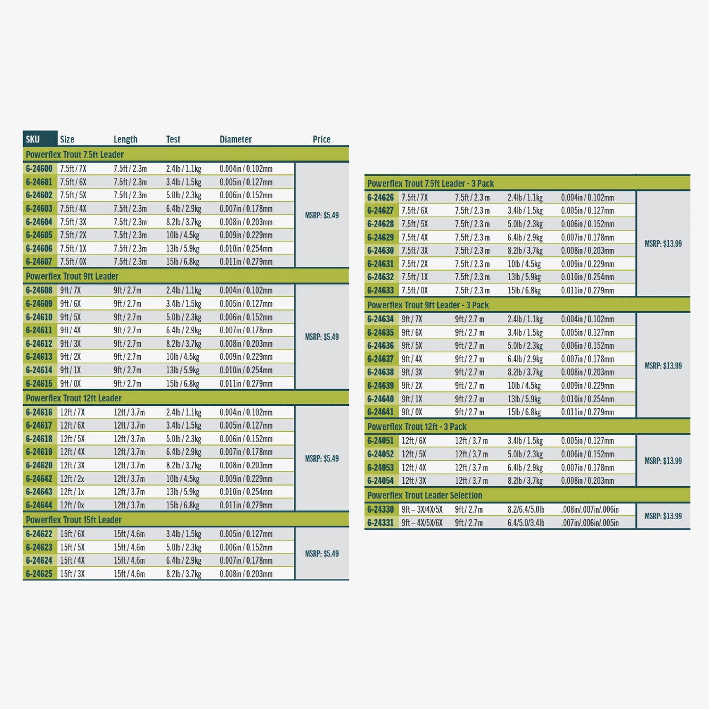 Rio Powerflex Leaders