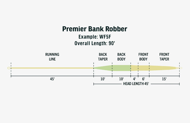 Rio Premier Bank Robber