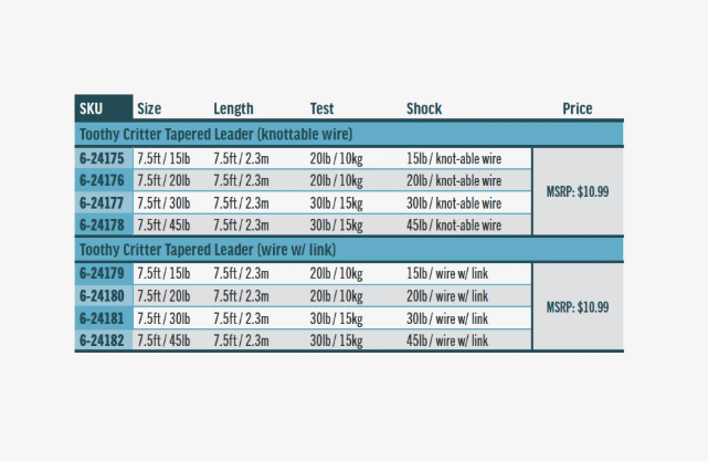 Rio Toothy Critter Leader W/ Link