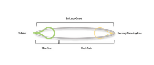 Loop Guard