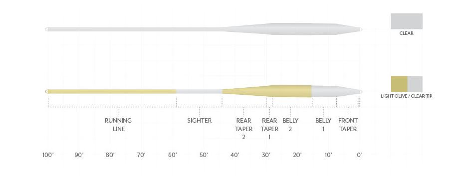 Magnitude Smooth Balance Clear Float